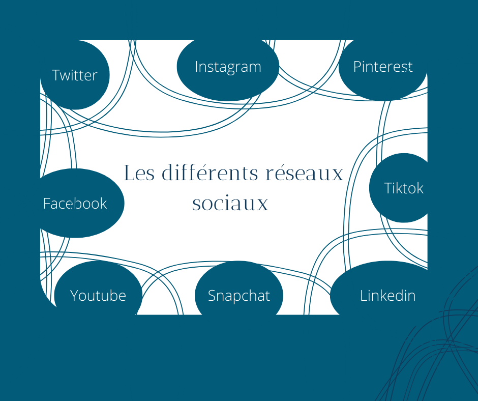 Les réseaux sociaux pour votre entreprise