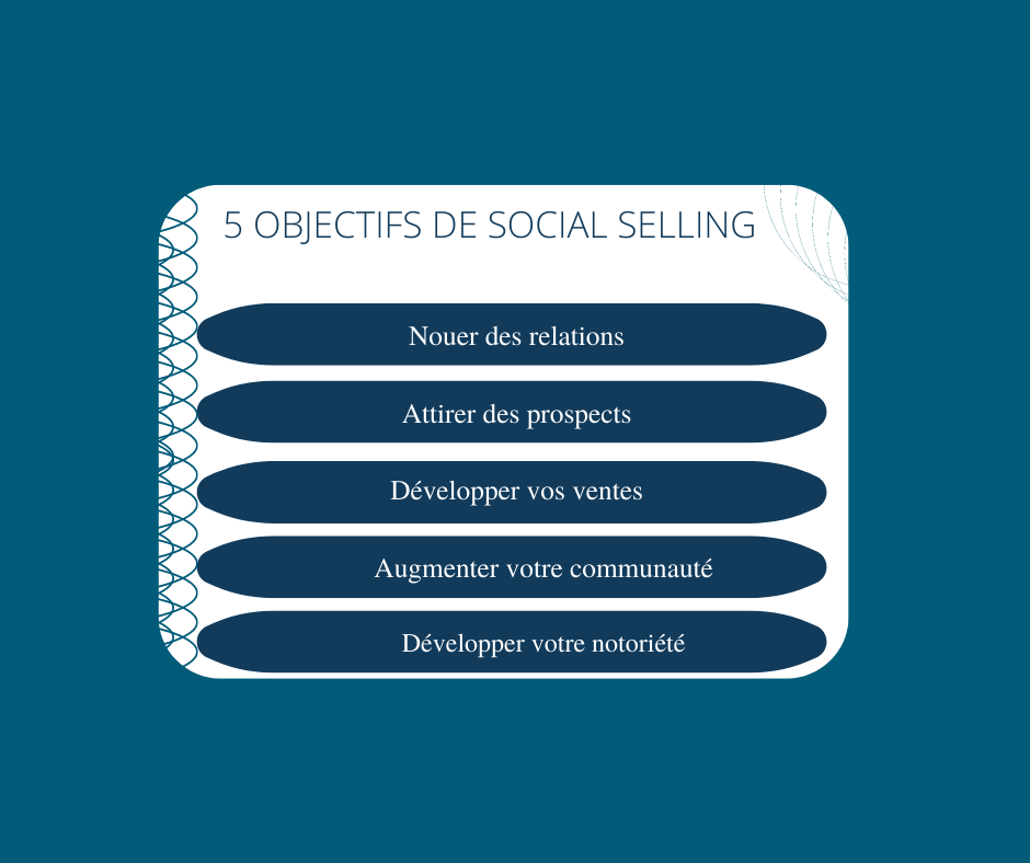 Qu’est-ce que le Social Selling ?