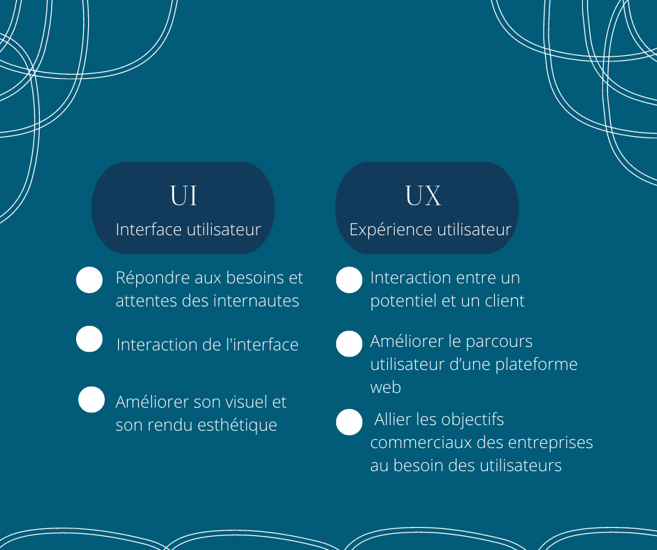 Qu’est-ce que UI et UX design ?
