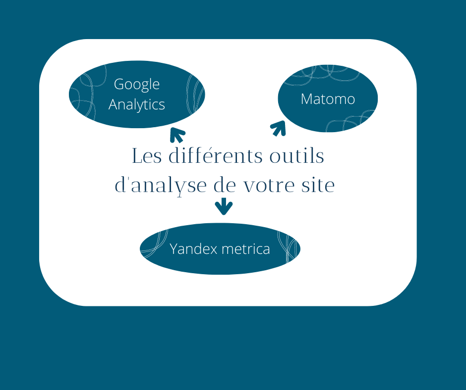 Comment analyser l’audience de votre site internet ?
