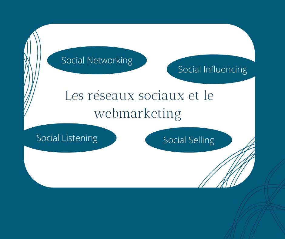 Les réseaux sociaux et le webmarketing