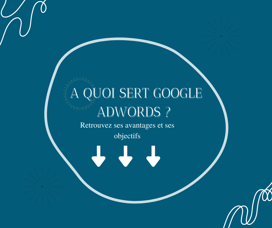 Google Adwords