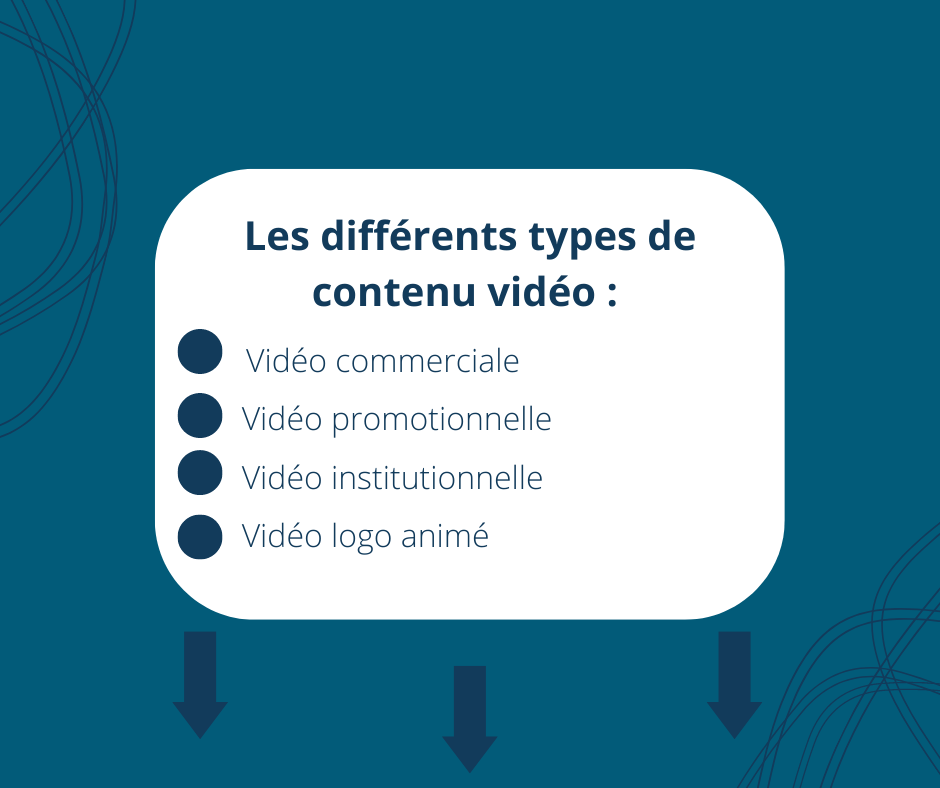 Le contenu vidéo
